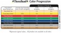 BD2-007.3 Theraband